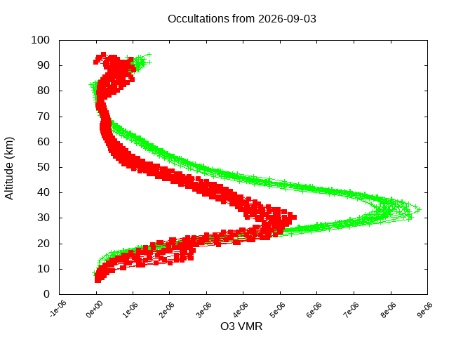 2026-09-03_o3-v5.3