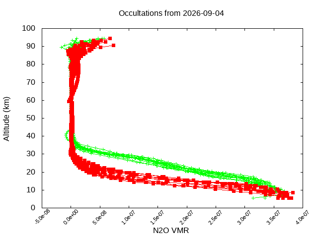 2026-09-04_n2o-v5.3
