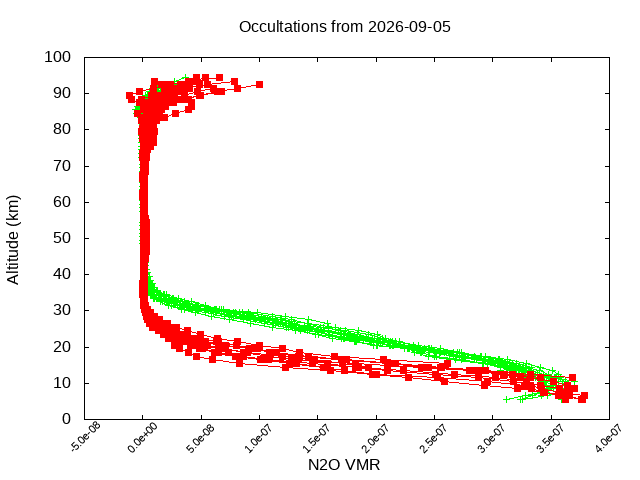 2026-09-05_n2o-v5.3