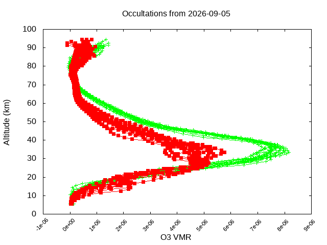 2026-09-05_o3-v5.3