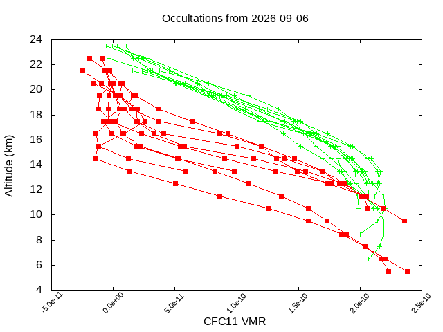 2026-09-06_cfc11-v5.3