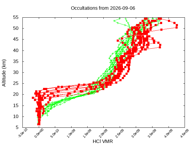2026-09-06_hcl-v5.3