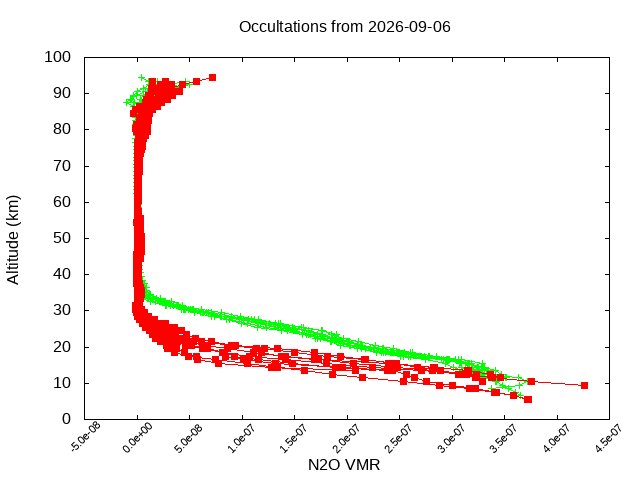 2026-09-06_n2o-v5.3