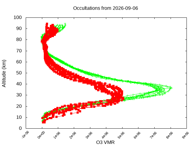 2026-09-06_o3-v5.3