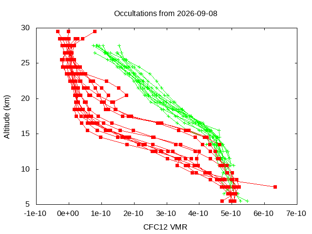 2026-09-08_cfc12-v5.3