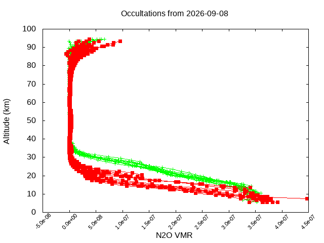 2026-09-08_n2o-v5.3