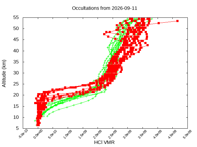 2026-09-11_hcl-v5.3