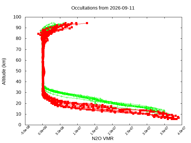 2026-09-11_n2o-v5.3