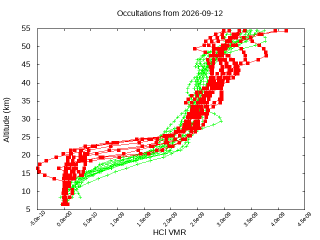 2026-09-12_hcl-v5.3