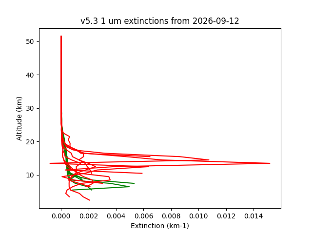 2026-09-12_imagers-v5.3