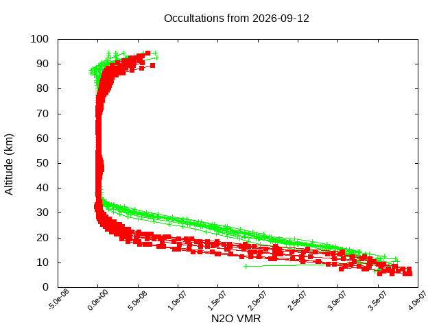 2026-09-12_n2o-v5.3