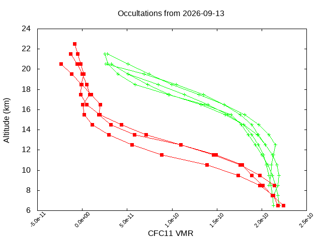 2026-09-13_cfc11-v5.3