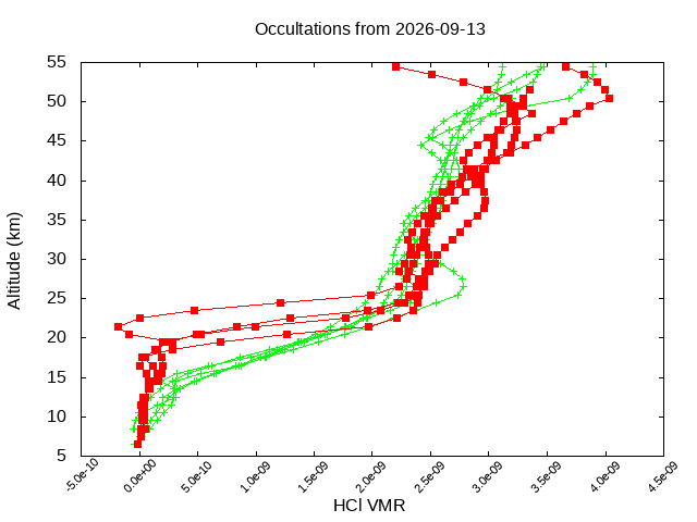 2026-09-13_hcl-v5.3