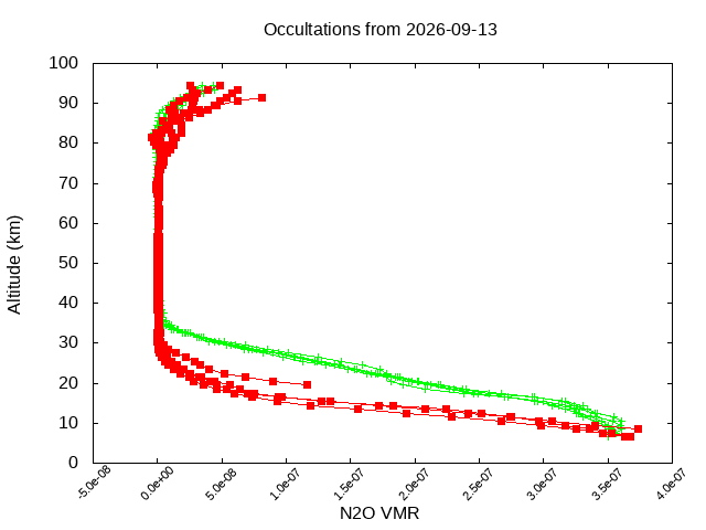 2026-09-13_n2o-v5.3