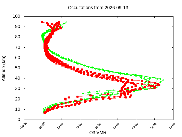 2026-09-13_o3-v5.3