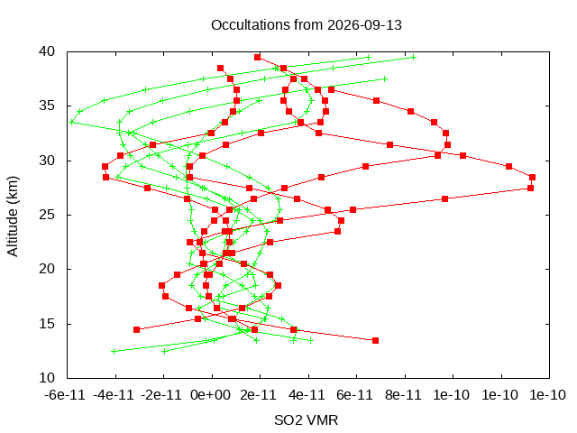 2026-09-13_so2-v5.3