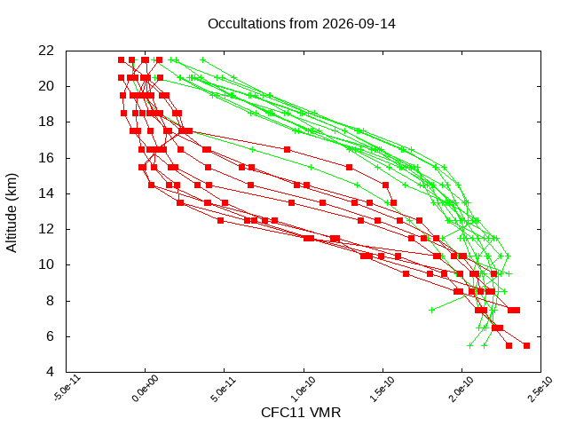 2026-09-14_cfc11-v5.3