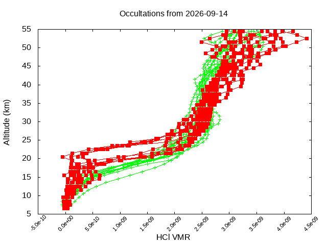 2026-09-14_hcl-v5.3