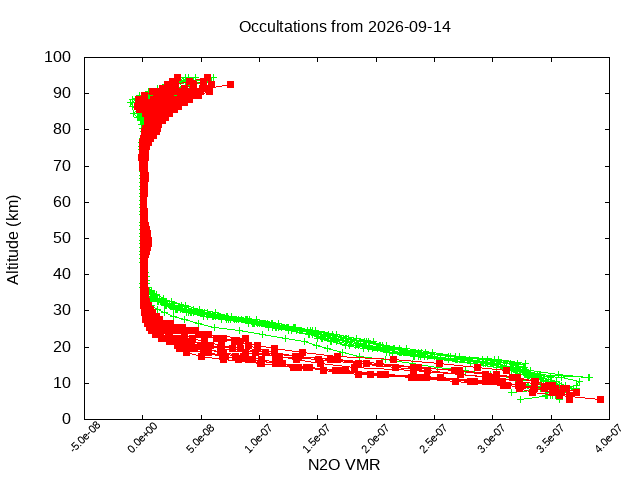 2026-09-14_n2o-v5.3