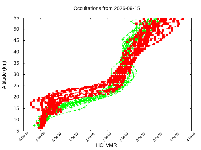 2026-09-15_hcl-v5.3