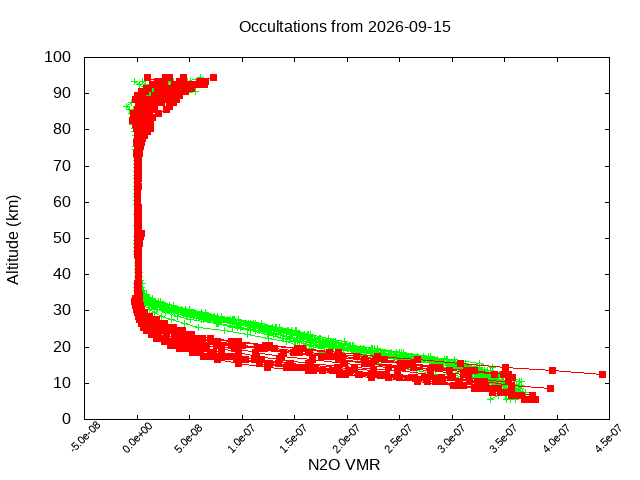 2026-09-15_n2o-v5.3