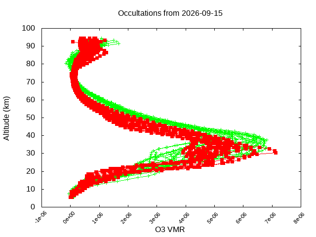 2026-09-15_o3-v5.3