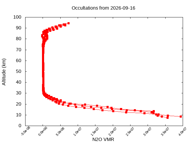 2026-09-16_n2o-v5.3