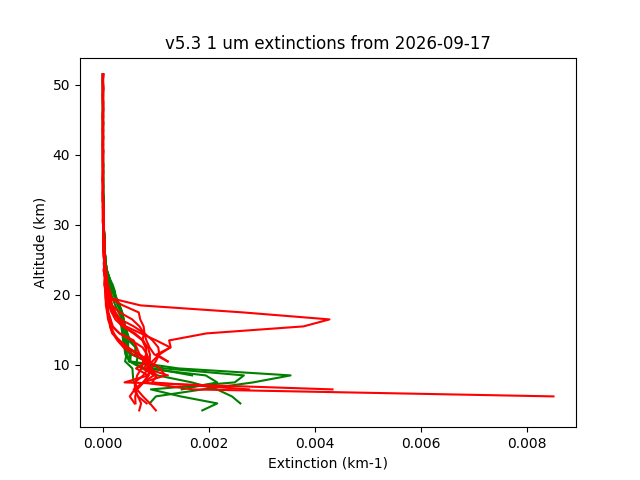 2026-09-17_imagers-v5.3