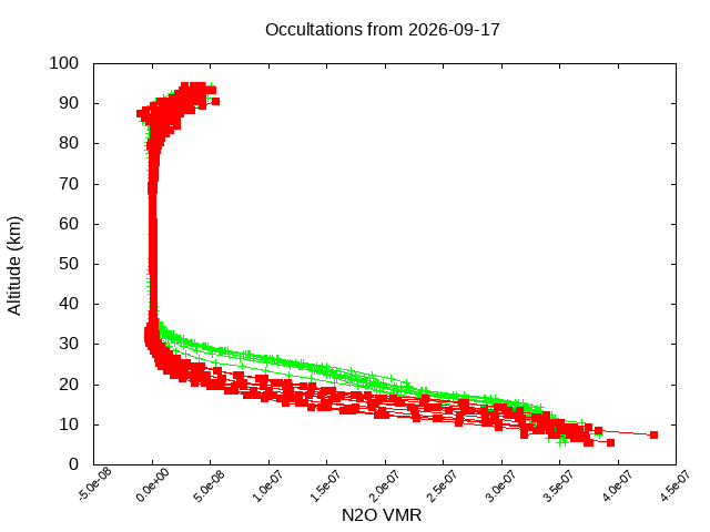 2026-09-17_n2o-v5.3