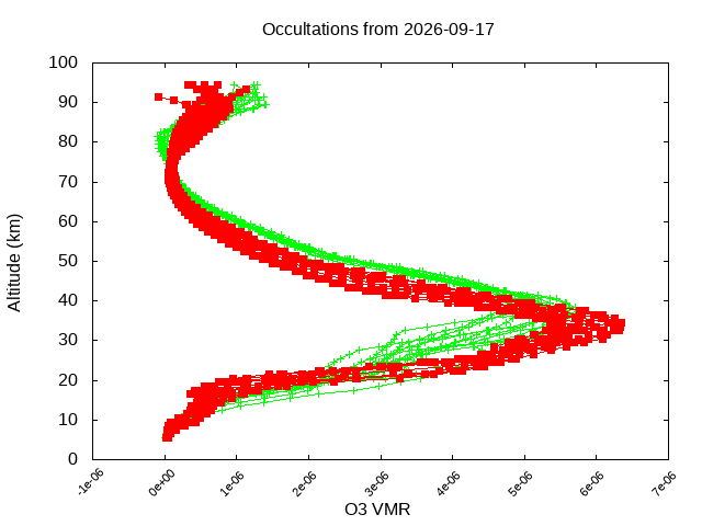 2026-09-17_o3-v5.3
