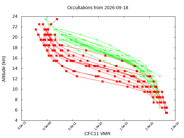 2026-09-18_cfc11-v5.3