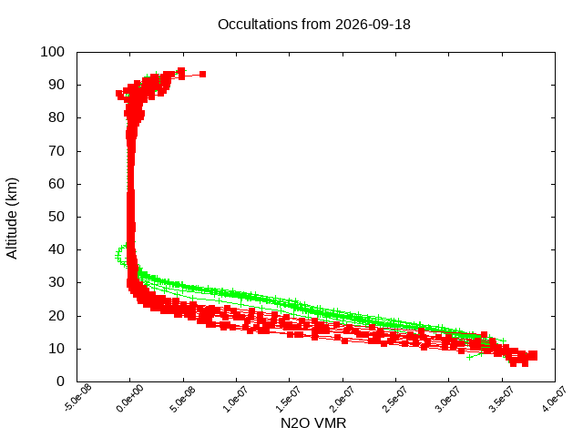 2026-09-18_n2o-v5.3