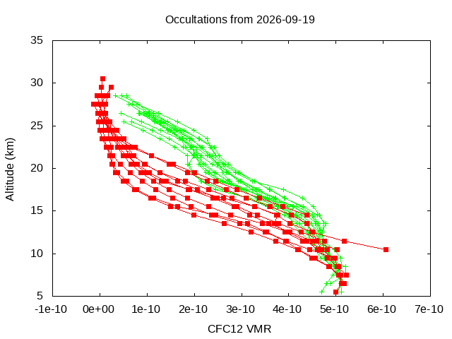 2026-09-19_cfc12-v5.3