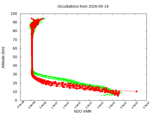2026-09-19_n2o-v5.3