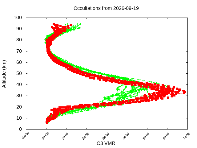 2026-09-19_o3-v5.3