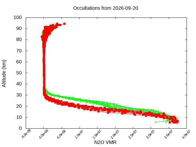 2026-09-20_n2o-v5.3