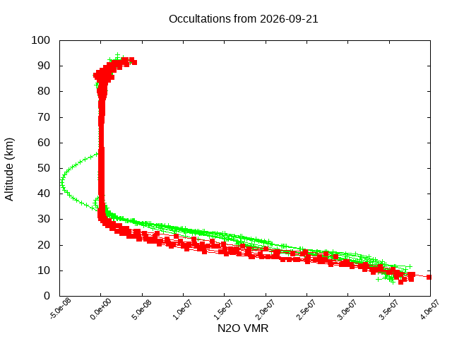 2026-09-21_n2o-v5.3