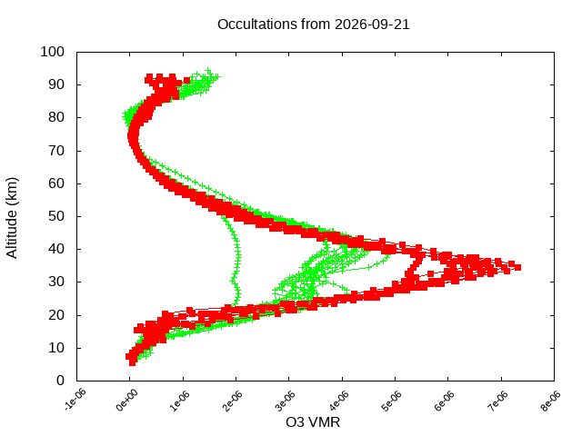 2026-09-21_o3-v5.3