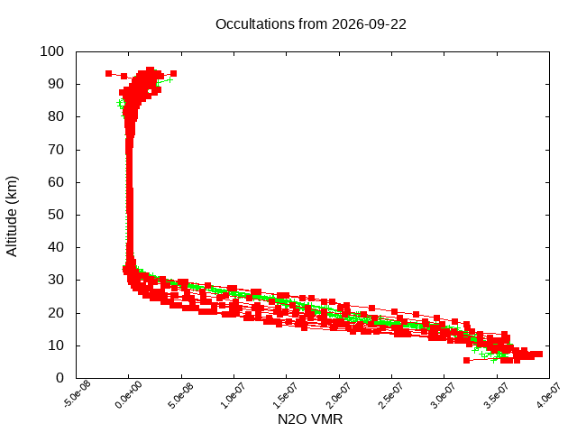 2026-09-22_n2o-v5.3
