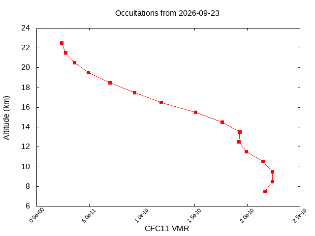 2026-09-23_cfc11-v5.3