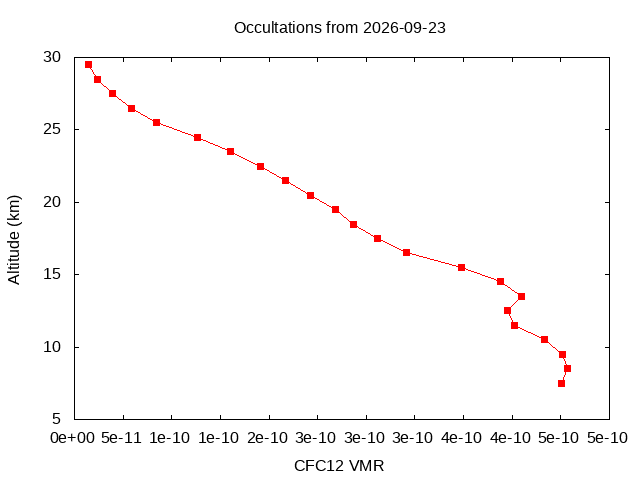 2026-09-23_cfc12-v5.3