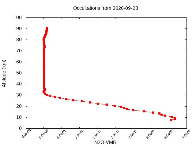 2026-09-23_n2o-v5.3