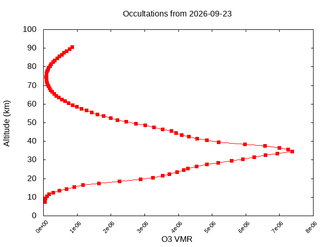 2026-09-23_o3-v5.3