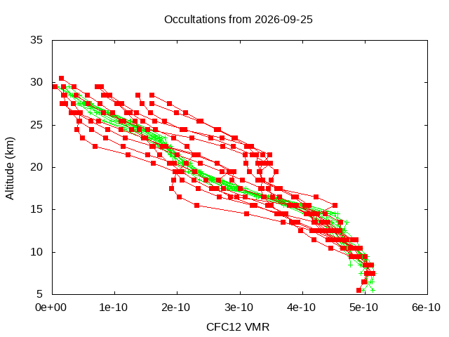 2026-09-25_cfc12-v5.3