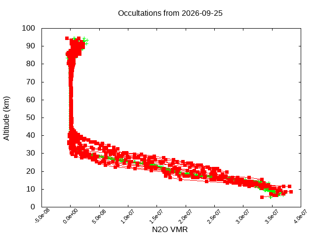 2026-09-25_n2o-v5.3