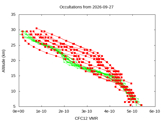 2026-09-27_cfc12-v5.3