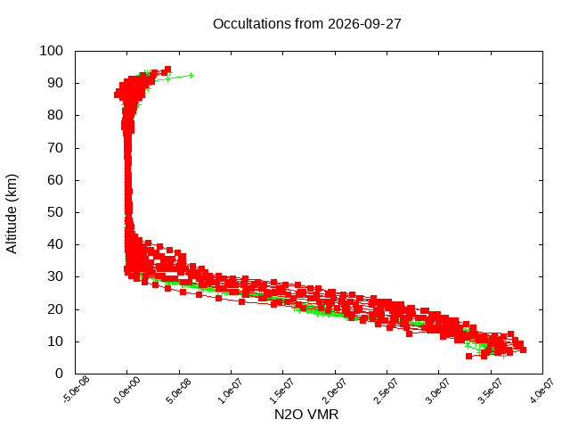 2026-09-27_n2o-v5.3