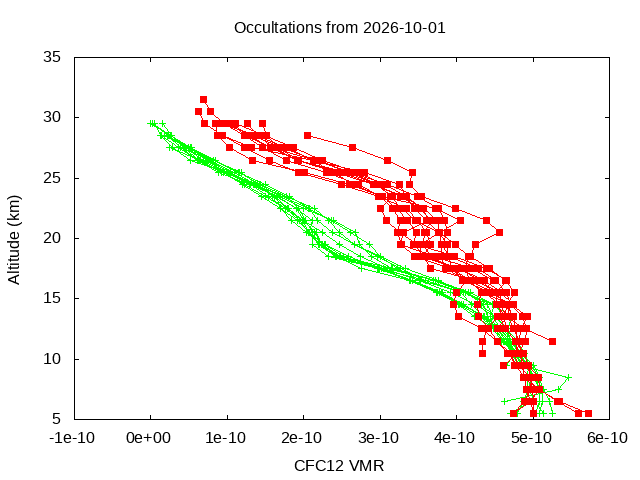 2026-10-01_cfc12-v5.3