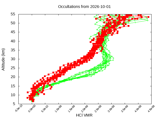 2026-10-01_hcl-v5.3