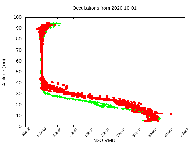 2026-10-01_n2o-v5.3